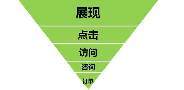 營銷型網(wǎng)站建設 營銷型網(wǎng)站建設