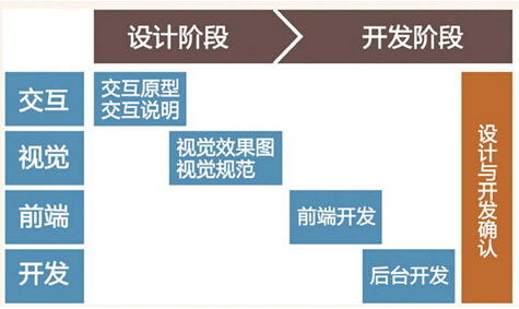 用戶體驗是搜索引擎考量網(wǎng)站價值的標(biāo)準(zhǔn)
