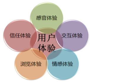 網(wǎng)站設(shè)計的基本原則有哪些