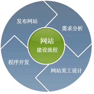 找建站公司建設(shè)網(wǎng)站大概需要多長時間？